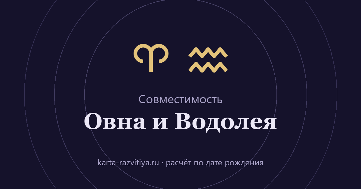 Совместимость Овна и Водолея — знаки Овен и Водолей
